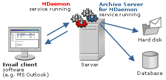 mdaemon uk